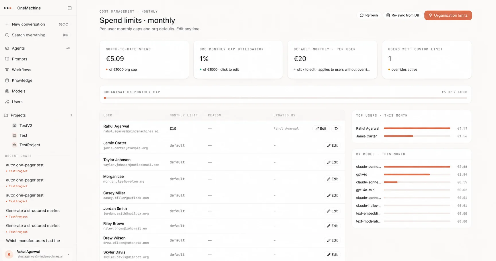 OneMachine Spend Limits Admin Cockpit mit Token-Caps pro Nutzer