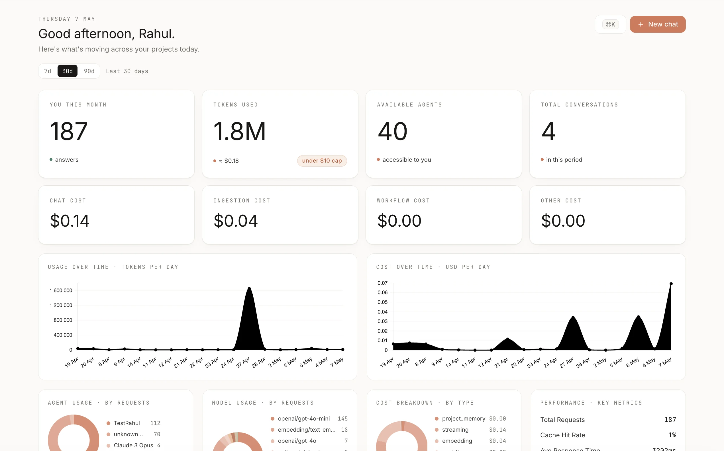 OneMachine User Overview Dashboard
